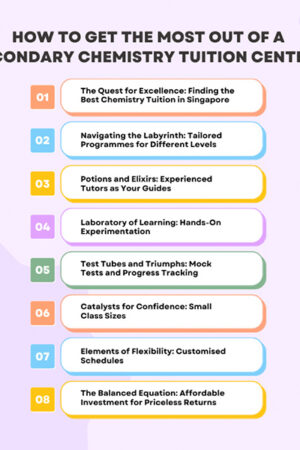 How To Get The Most Out Of A Secondary Chemistry Tuition Centre