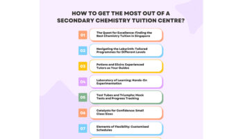 How To Get The Most Out Of A Secondary Chemistry Tuition Centre