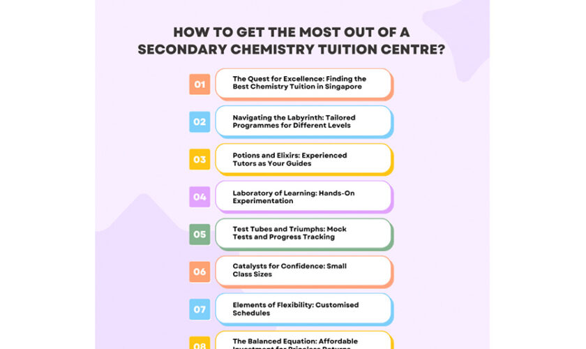 How To Get The Most Out Of A Secondary Chemistry Tuition Centre